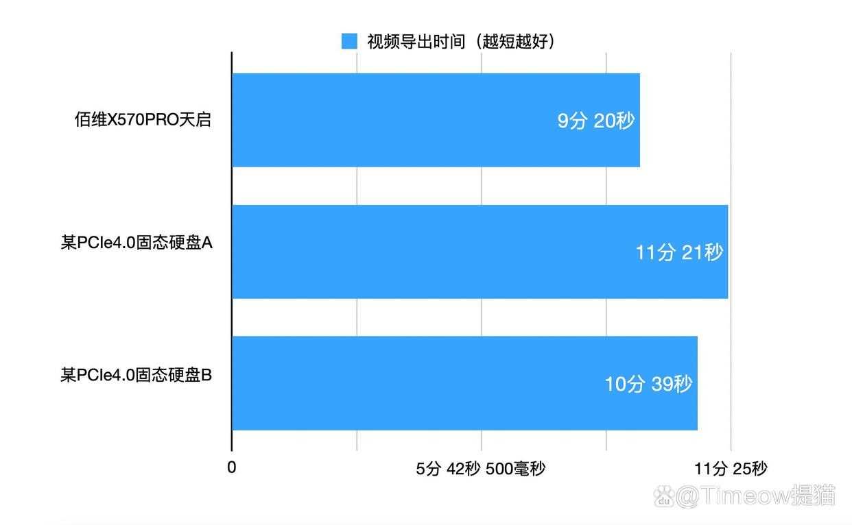 真满速Gen5什么水平? 佰维X570P RO天启PCIe5.0固态硬盘SSD评测插图56