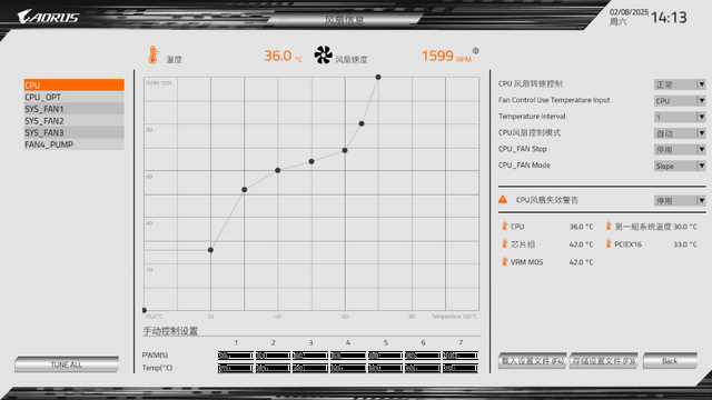 Zen5 游戏好搭档! 技嘉B850M AORUS ELITE WIFI6E ICE主板评测插图36