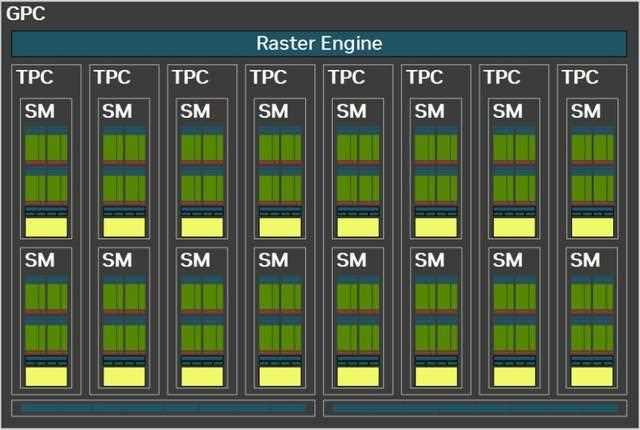 DLSS 4让帧数突破显示极限! 技嘉RTX 5080超级雕显卡评测插图46