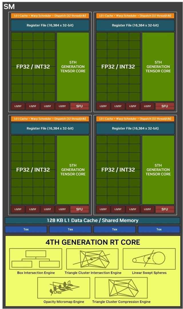 DLSS 4让帧数突破显示极限! 技嘉RTX 5080超级雕显卡评测插图48