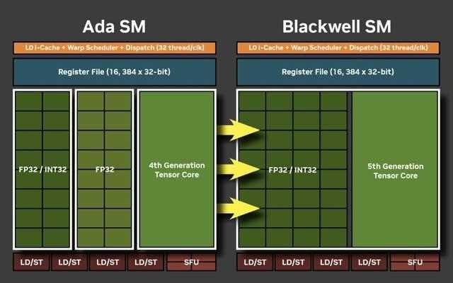 DLSS 4让帧数突破显示极限! 技嘉RTX 5080超级雕显卡评测插图50