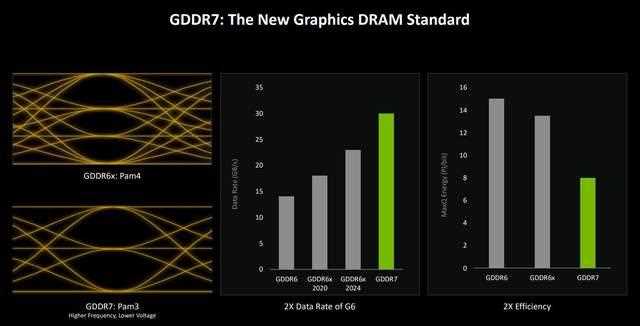 DLSS 4让帧数突破显示极限! 技嘉RTX 5080超级雕显卡评测插图52