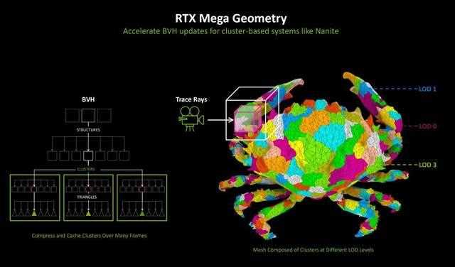 DLSS 4让帧数突破显示极限! 技嘉RTX 5080超级雕显卡评测插图60