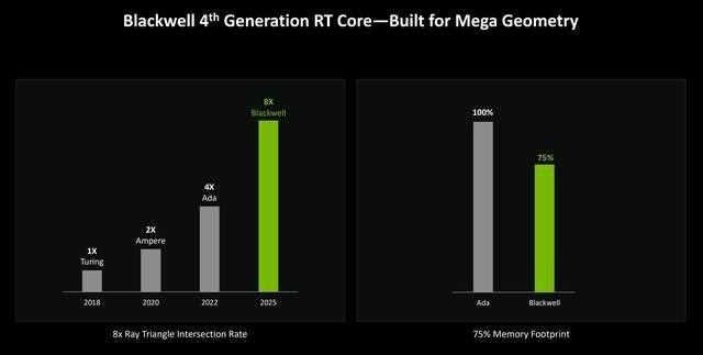 DLSS 4让帧数突破显示极限! 技嘉RTX 5080超级雕显卡评测插图62