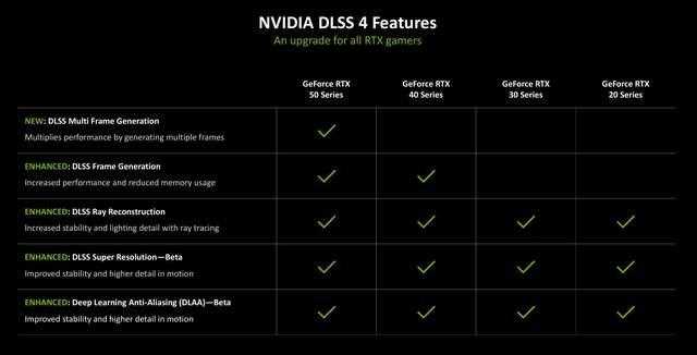 DLSS 4让帧数突破显示极限! 技嘉RTX 5080超级雕显卡评测插图78