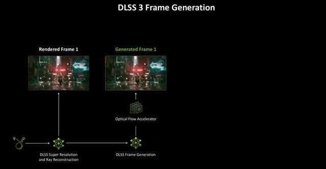 DLSS 4让帧数突破显示极限! 技嘉RTX 5080超级雕显卡评测插图80