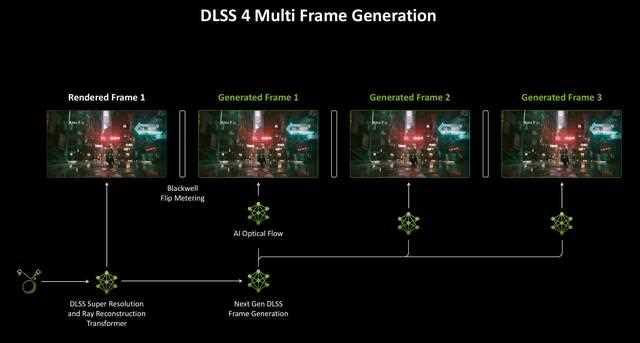 DLSS 4让帧数突破显示极限! 技嘉RTX 5080超级雕显卡评测插图82