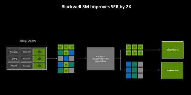 DLSS 4让帧数突破显示极限! 技嘉RTX 5080超级雕显卡评测插图90