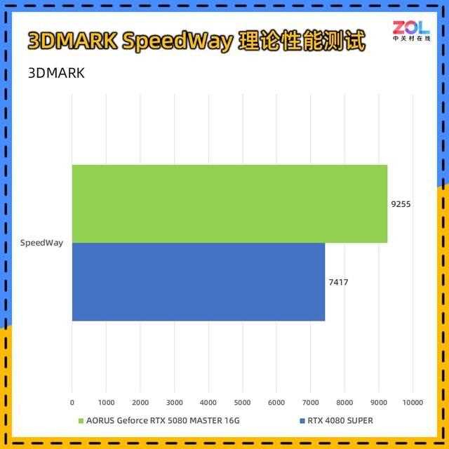 DLSS 4让帧数突破显示极限! 技嘉RTX 5080超级雕显卡评测插图104