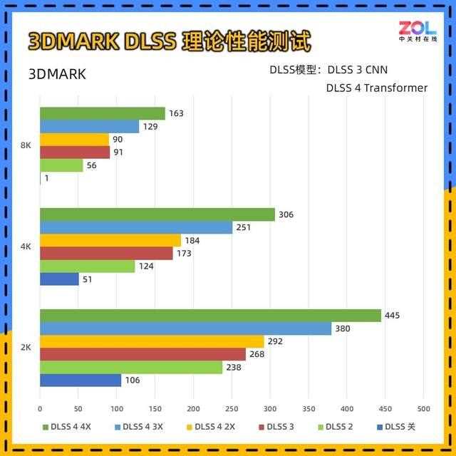 DLSS 4让帧数突破显示极限! 技嘉RTX 5080超级雕显卡评测插图106