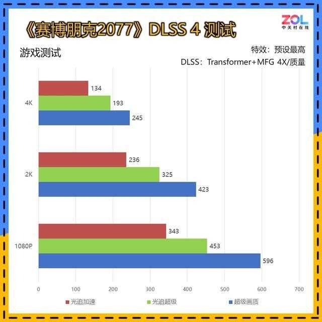 DLSS 4让帧数突破显示极限! 技嘉RTX 5080超级雕显卡评测插图116