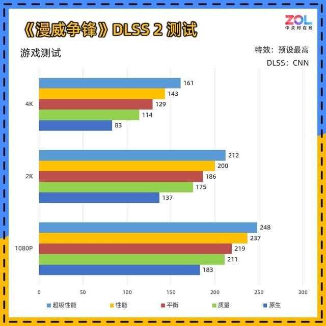 DLSS 4让帧数突破显示极限! 技嘉RTX 5080超级雕显卡评测插图122