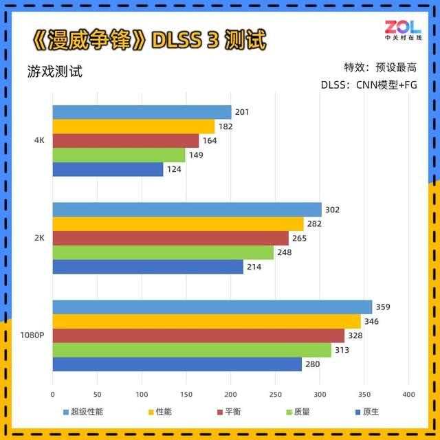 DLSS 4让帧数突破显示极限! 技嘉RTX 5080超级雕显卡评测插图124