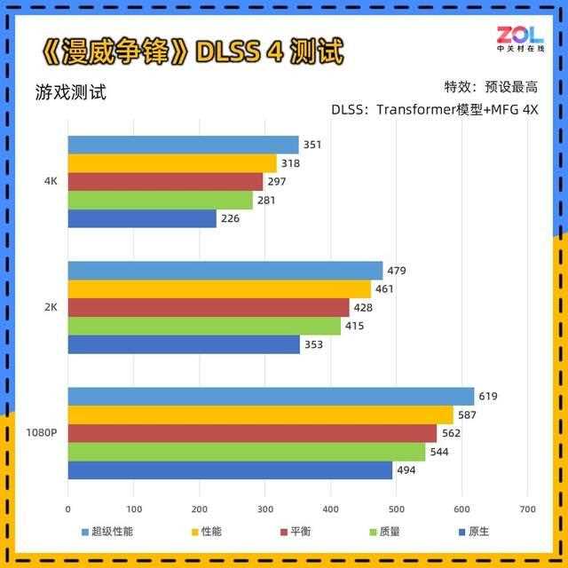 DLSS 4让帧数突破显示极限! 技嘉RTX 5080超级雕显卡评测插图126