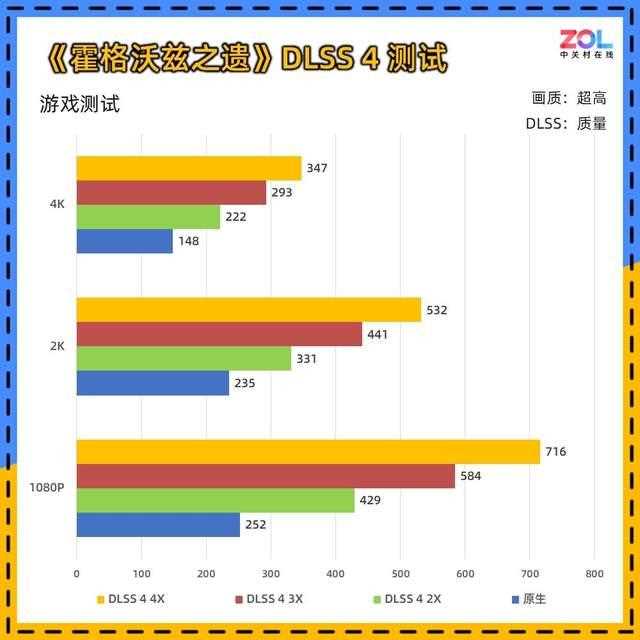 DLSS 4让帧数突破显示极限! 技嘉RTX 5080超级雕显卡评测插图130