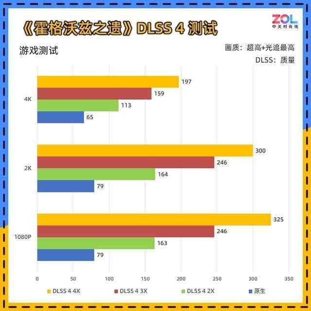 DLSS 4让帧数突破显示极限! 技嘉RTX 5080超级雕显卡评测插图132