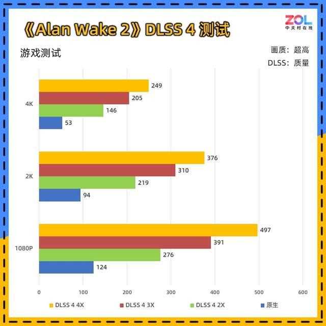 DLSS 4让帧数突破显示极限! 技嘉RTX 5080超级雕显卡评测插图138