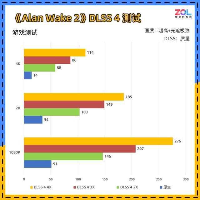 DLSS 4让帧数突破显示极限! 技嘉RTX 5080超级雕显卡评测插图140