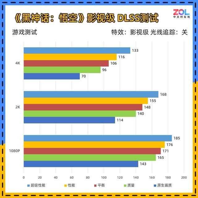 DLSS 4让帧数突破显示极限! 技嘉RTX 5080超级雕显卡评测插图146