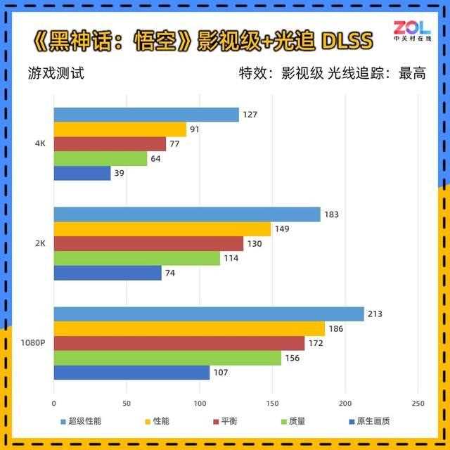 DLSS 4让帧数突破显示极限! 技嘉RTX 5080超级雕显卡评测插图148