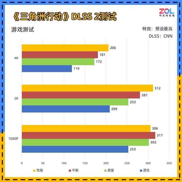 DLSS 4让帧数突破显示极限! 技嘉RTX 5080超级雕显卡评测插图154