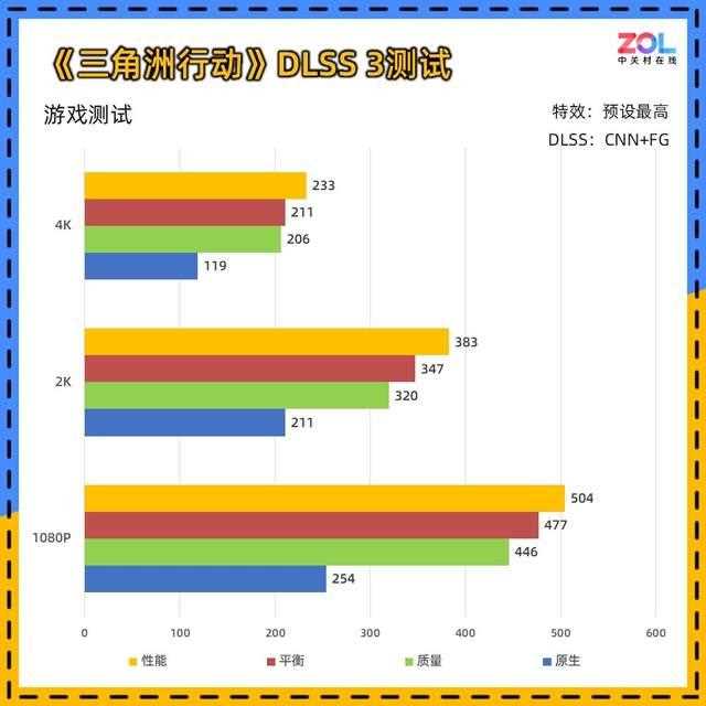 DLSS 4让帧数突破显示极限! 技嘉RTX 5080超级雕显卡评测插图156