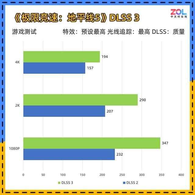 DLSS 4让帧数突破显示极限! 技嘉RTX 5080超级雕显卡评测插图160