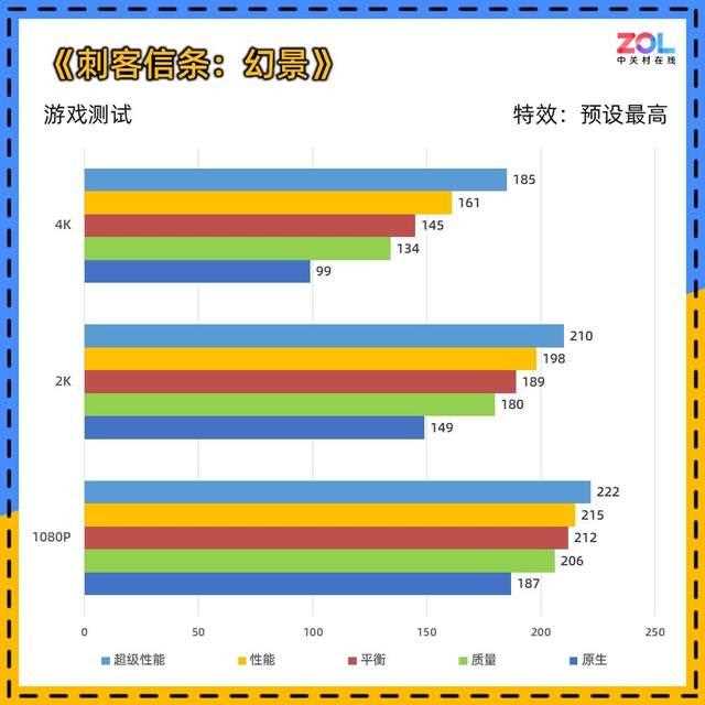 DLSS 4让帧数突破显示极限! 技嘉RTX 5080超级雕显卡评测插图162