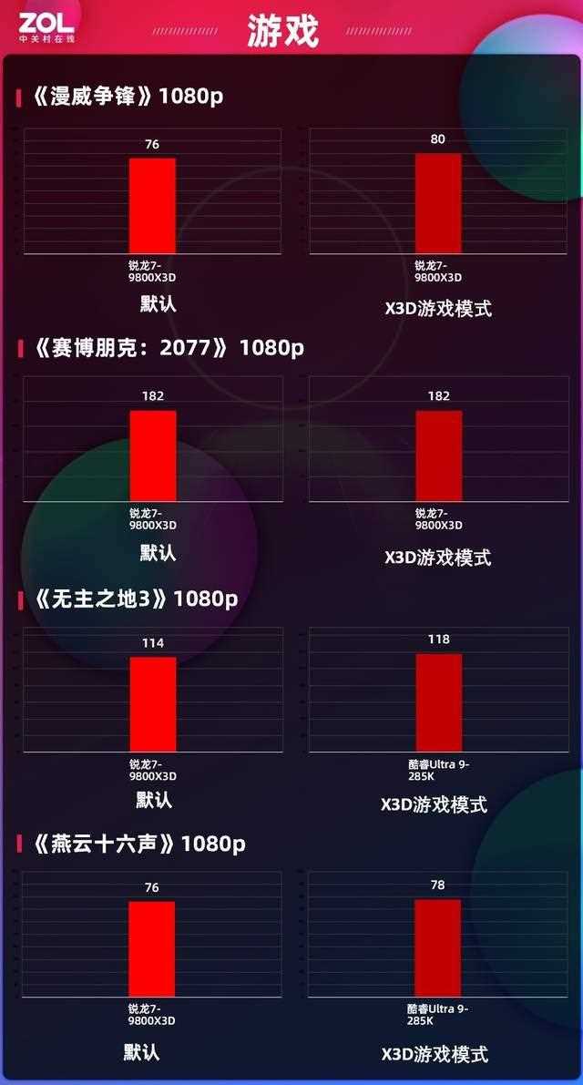 新时代3A平台大成! 蓝宝石NiTRO+ 氮动 B850M WIFI主板评测