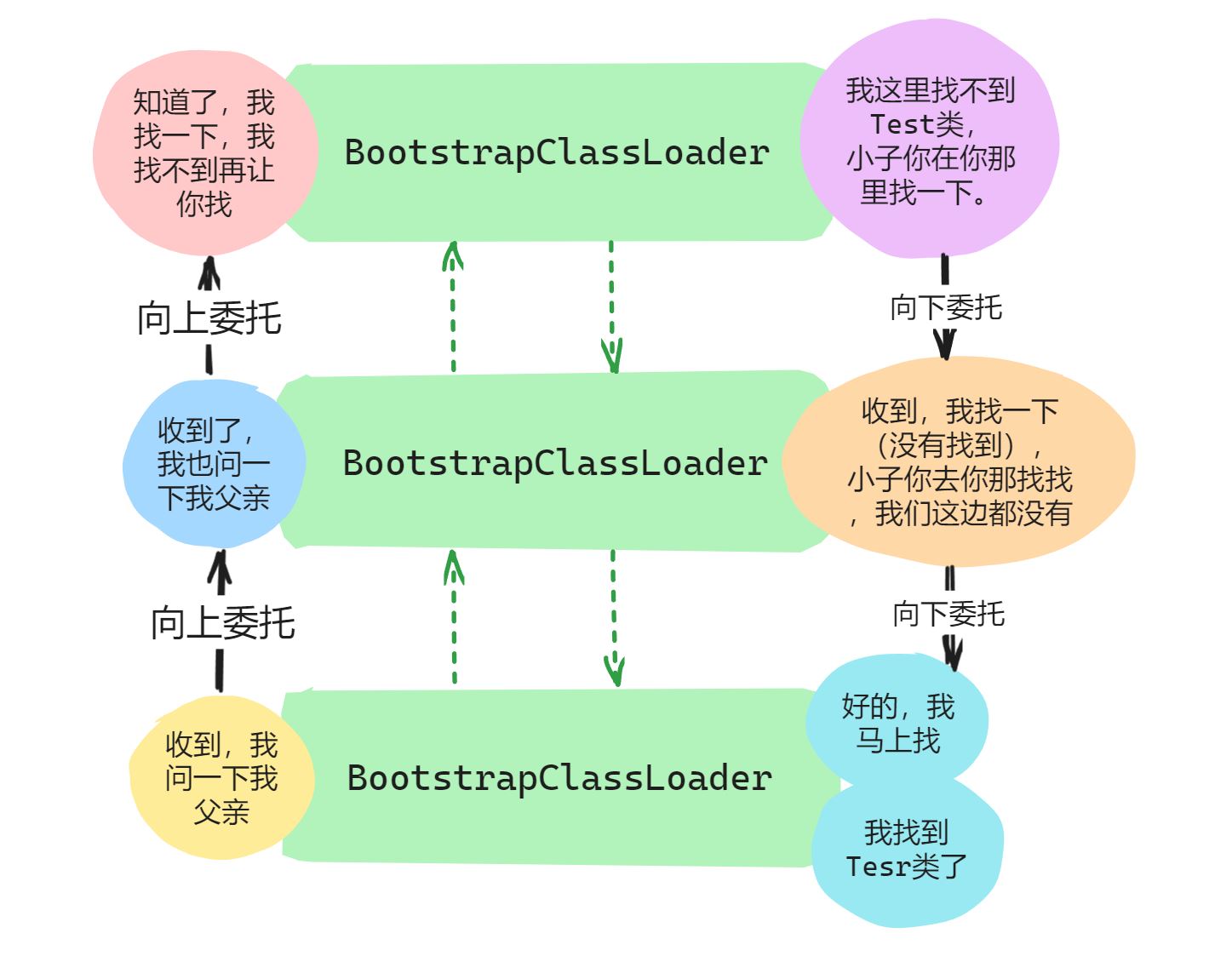 Java文档解读:System类的currentTimeMillis()方法用法解析java的简单介绍