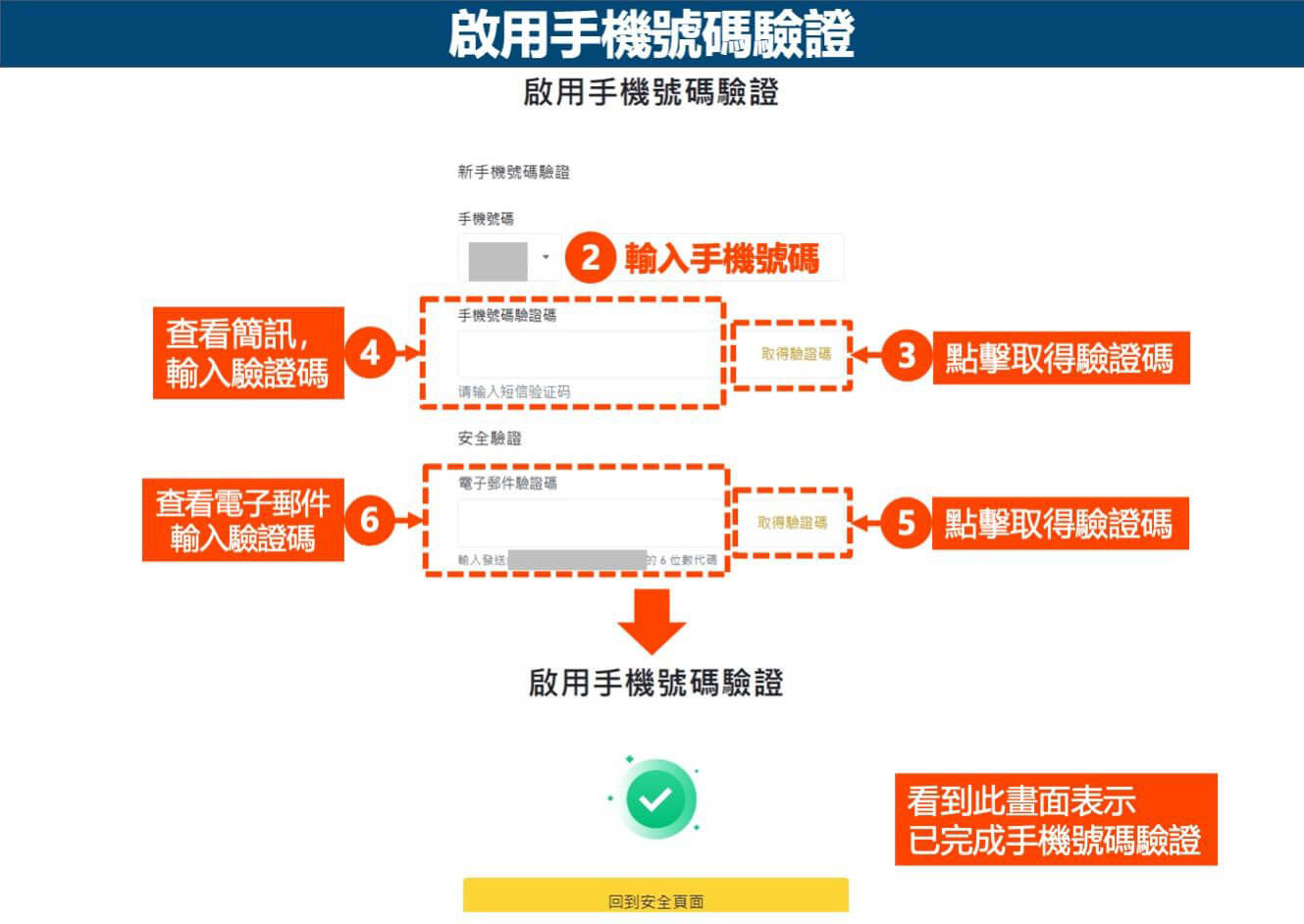 启用手机号码验证