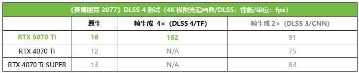 帧率腾飞! 索泰RTX 5070 Ti AMP显卡首发测评