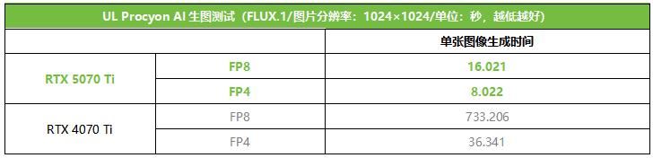 帧率腾飞! 索泰RTX 5070 Ti AMP显卡首发测评