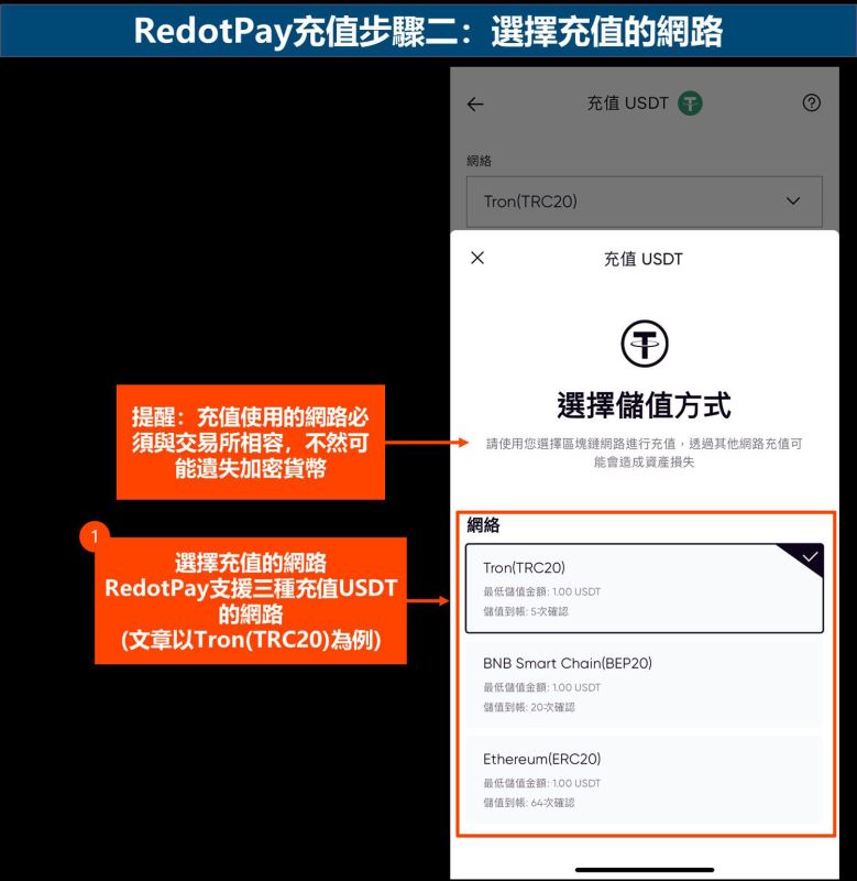 RedotPay充值步骤二:选择充值的网路