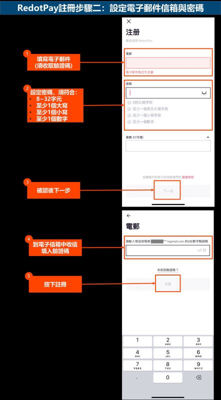 RedotPay注册步骤二:设定电子邮件信箱与密码