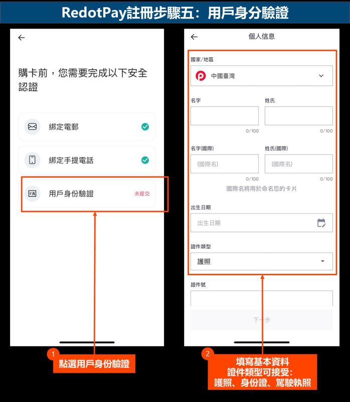 RedotPay注册步骤五:用户身分验证