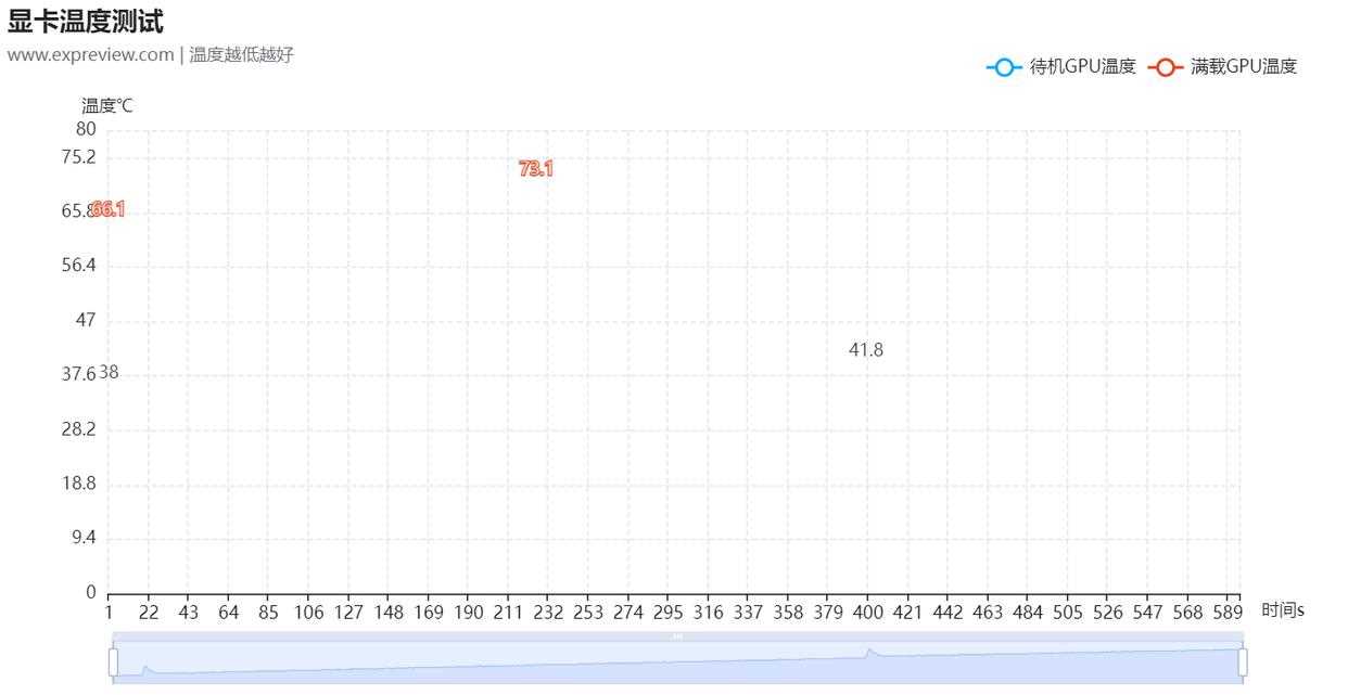 2K+4K游戏全能王! NVIDIA GeForce RTX 5070显卡天梯榜首发评测