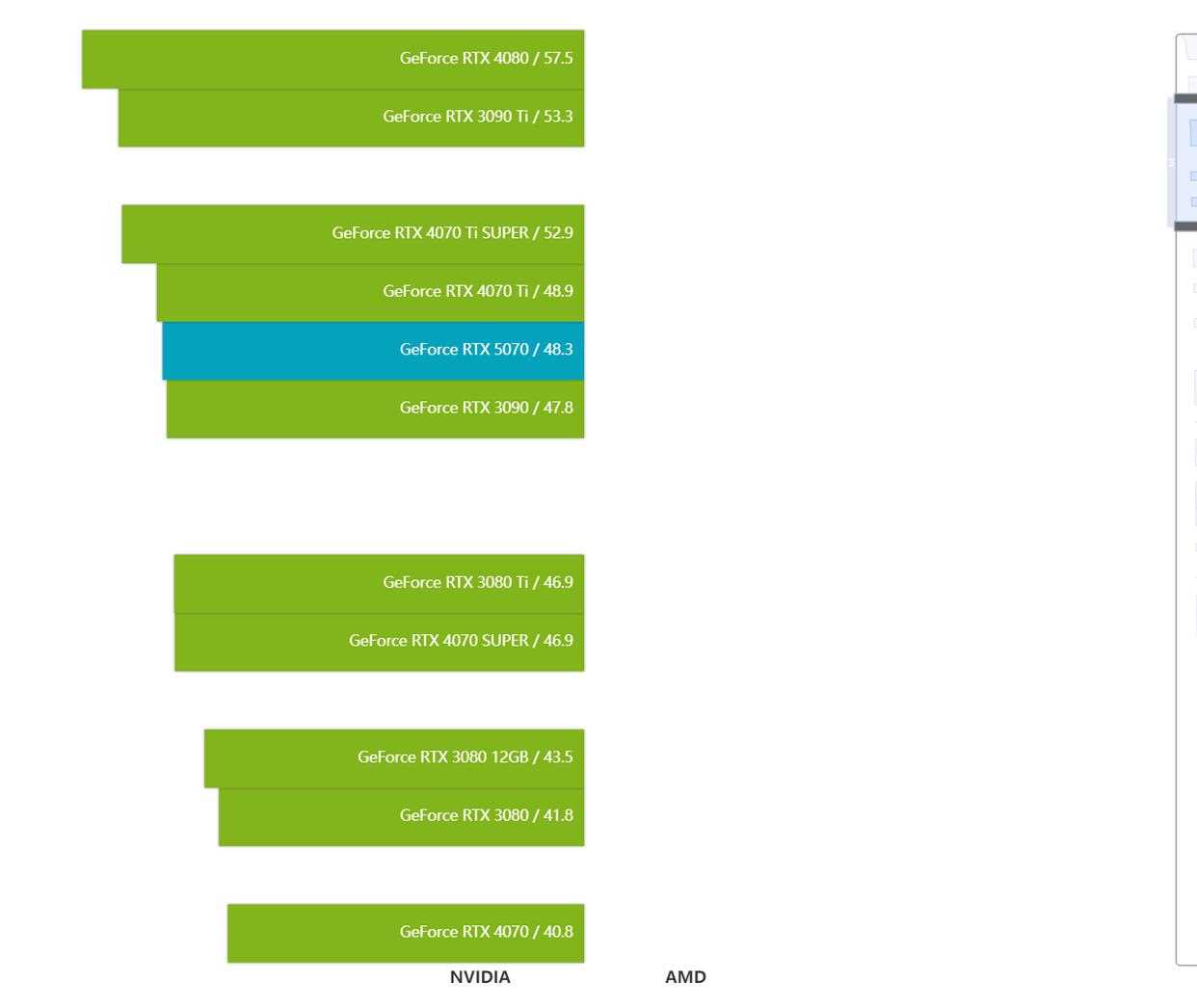 2K+4K游戏全能王! NVIDIA GeForce RTX 5070显卡天梯榜首发评测