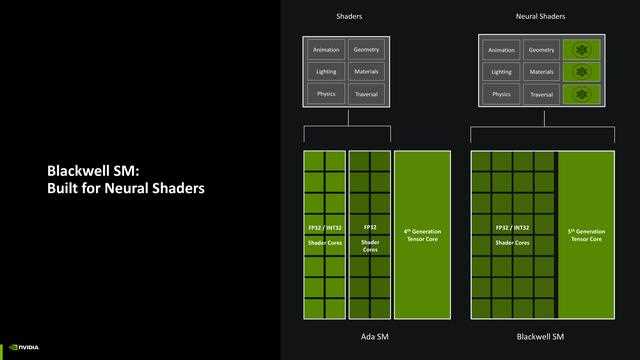 NVIDIA GeForce RTX 5070 FE评测:甜品级显卡新标杆