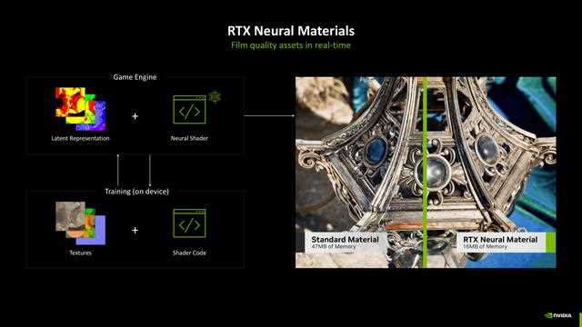 NVIDIA GeForce RTX 5070 FE评测:甜品级显卡新标杆