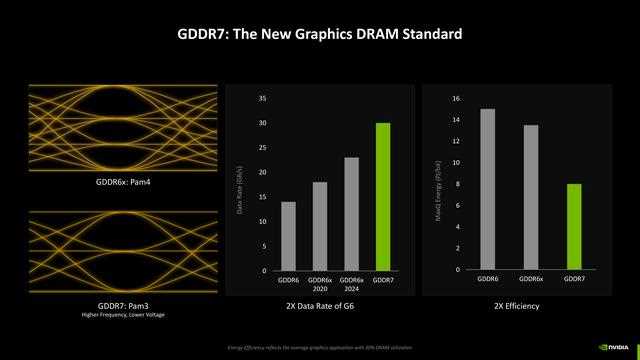 NVIDIA GeForce RTX 5070 FE评测:甜品级显卡新标杆