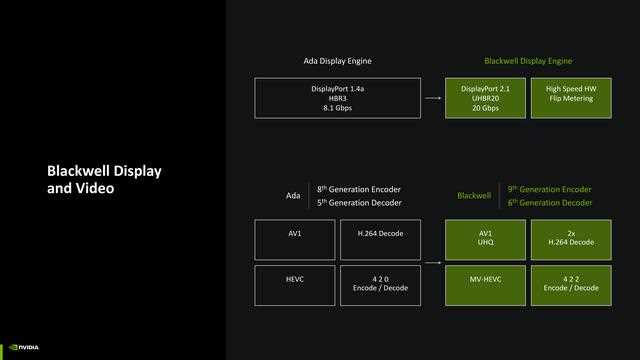 NVIDIA GeForce RTX 5070 FE评测:甜品级显卡新标杆