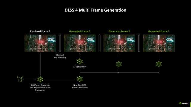 NVIDIA GeForce RTX 5070 FE评测:甜品级显卡新标杆