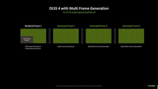 NVIDIA GeForce RTX 5070 FE评测:甜品级显卡新标杆