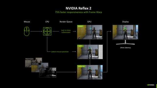 NVIDIA GeForce RTX 5070 FE评测:甜品级显卡新标杆