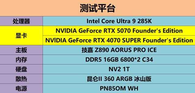 NVIDIA GeForce RTX 5070 FE评测:甜品级显卡新标杆