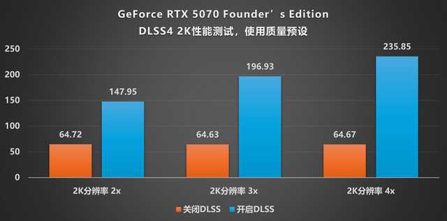 NVIDIA GeForce RTX 5070 FE评测:甜品级显卡新标杆