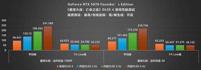 NVIDIA GeForce RTX 5070 FE评测:甜品级显卡新标杆