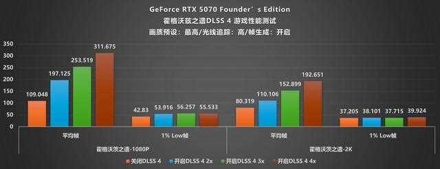 NVIDIA GeForce RTX 5070 FE评测:甜品级显卡新标杆