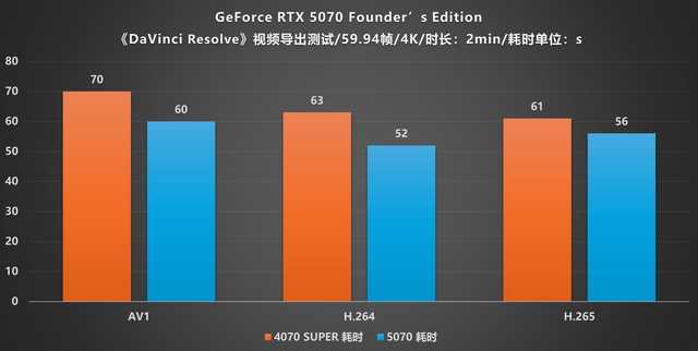 NVIDIA GeForce RTX 5070 FE评测:甜品级显卡新标杆